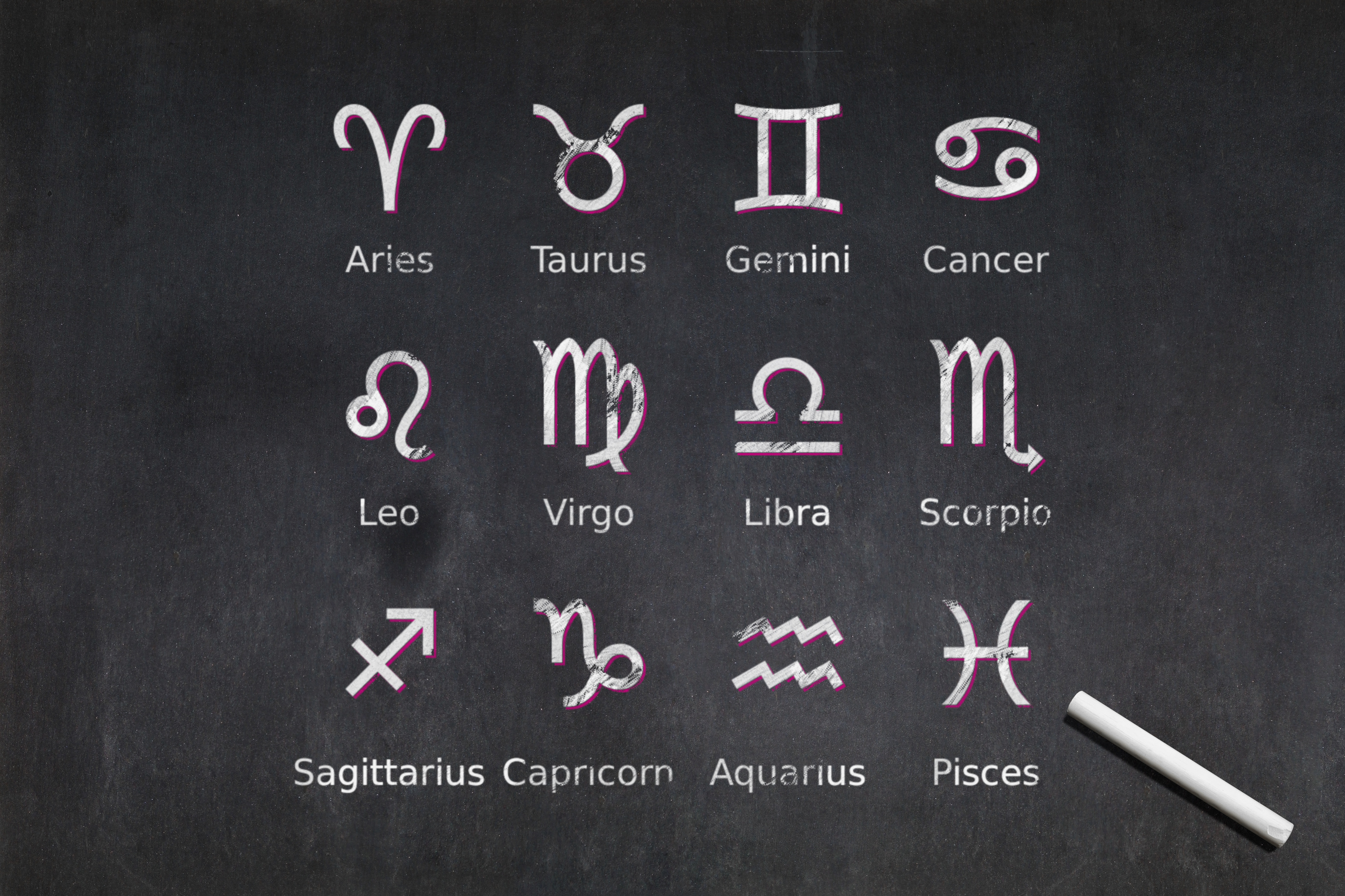 Zodiac signs - Astrology